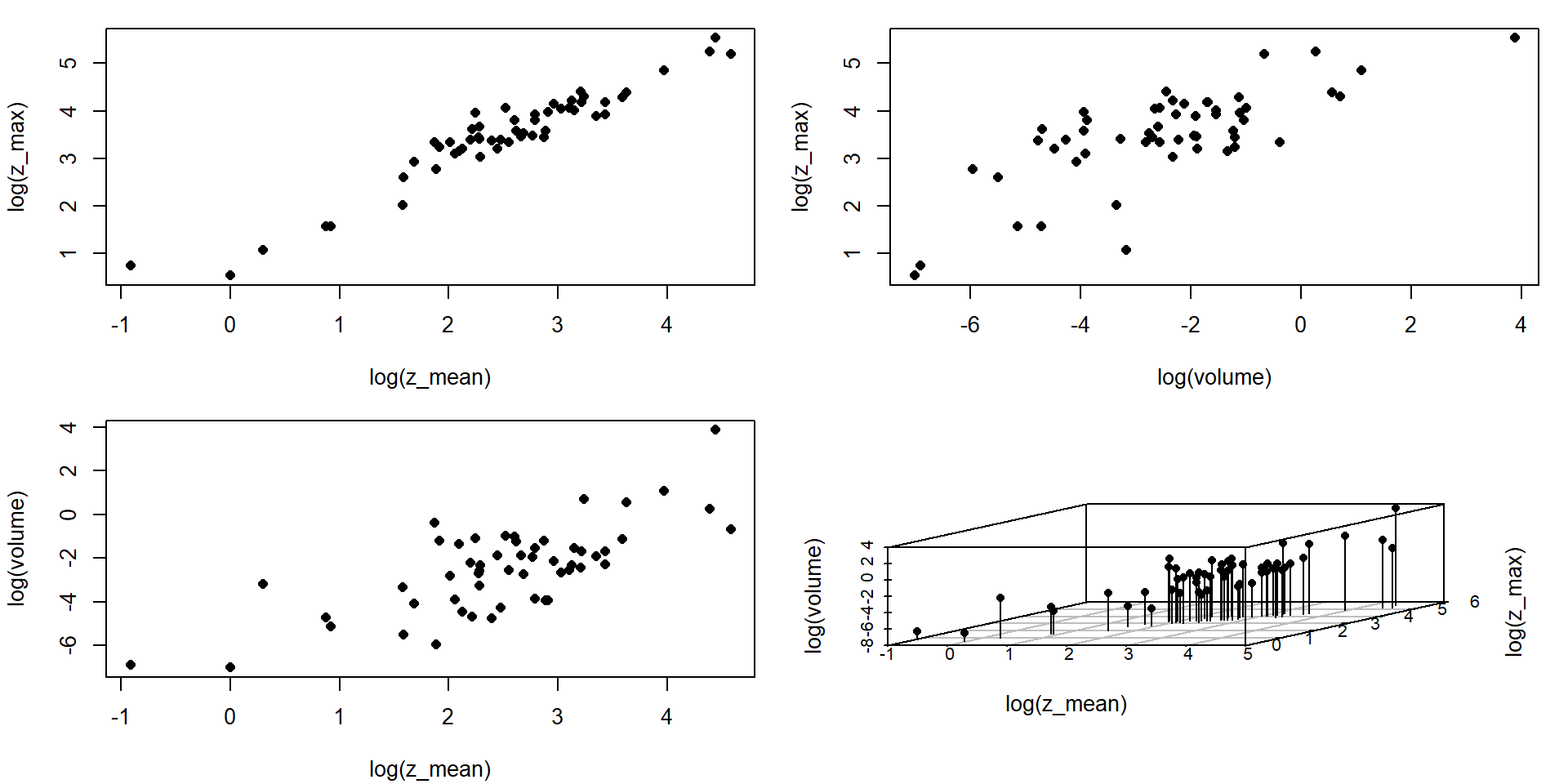 Elements of Data Analysis and Statistics – 11-Multivariate methods I